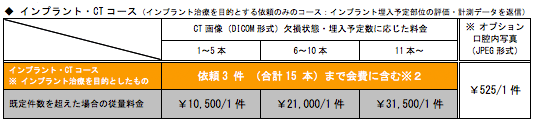 サービス料金